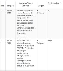 Sosialisasi pengisian skp jf ppbj tahun 2021 daftar kegiatan. Perubahan Dalam Mengisi Log Harian Dan Capaian Skp Pppptk Penjas Dan Bk