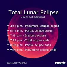 It will reach its maximum at 11:14am, concluding at 12:26pm. Weather Forecast Super Blood Moon Eclipse Philippines