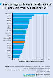 You've come to the right place. Https Www Vcd Org Fileadmin User Upload Redaktion Themen Auto Umwelt Co2 Grenzwert 2018 04 Co2 Emissions Cars The Facts Report Final Pdf