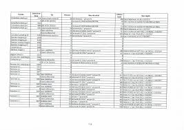 Ordonanta urgenta 57/2019 privind codul administrativ. Https Www Unatc Ro Prezentare Documente 2018 Venituri 2018 Pdf