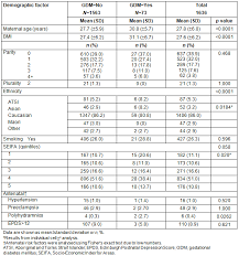 56 Explicit Blood Glucose Levels Chart During Pregnancy