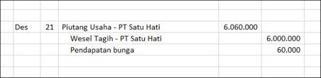 Prota dan promes kelas 2 sd kurikulum 2013 revisi terbaru. Wesel Tagih Pengertian Karakteristik Dan Contoh Menghitungnya