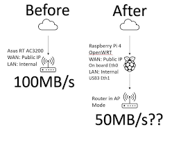 Maybe you would like to learn more about one of these? Openwrt Raspberry Pi Wifi Repeater