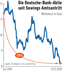 Deutsche bank hier f�r 0 euro handeln mit. Bilderstrecke Zu Aktie Auf Rekordtief Alle Gegen Die Deutsche Bank Bild 2 Von 2 Faz