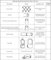 How To Install Chain Link Fence Buy How To Install Chain Link Fence Install Chain Link Fence Chain Link Fence Product On Alibaba Com