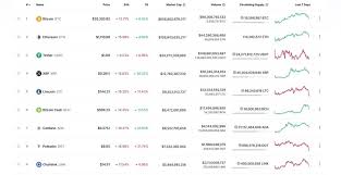 Xô đổ loạt kỷ lục, bitcoin có thể lên 40.000 usd? Gia Bitcoin Hom Nay 11 1 Bitcoin Giáº£m Sau Thá»‹ TrÆ°á»ng Phá»§ Sáº¯c Ä'á»