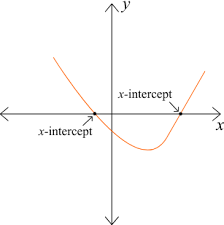 In this video we learn how to find the x and y intercepts of a linear equation in two variables written in standard form. X Intercept