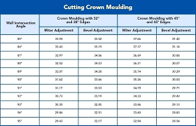 cutting crown flat crown molding cut angles cutting flat