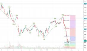 boq stock price and chart asx boq tradingview