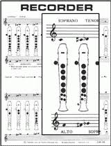 Fingering Chart For The Recorder