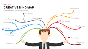 Creative Mind Map Template For Powerpoint And Keynote Creative Mind Map Template For Powerpoint And Keynote Can Be Mind Map Template Creative Mind Map Mind Map