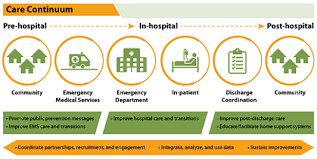 About The Paul Coverdell National Acute Stroke Program