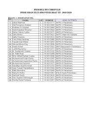 Maybe you would like to learn more about one of these? Pembagian Ruang Tes Tertulis