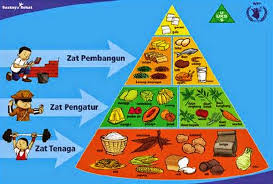 Buncis dapat dimakan panas atau dingin, dan sangat fleksibel dengan banyak resep. Fungsi Dan Contoh Sumber Zat Makanan Karbohidrat Protein Vitamin Lemak Mineral Serta Air Bagi Kesehatan Tubuh Manusia Website Pendidikan