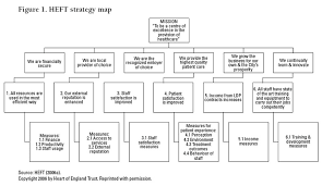 Kaiser Permanente Organizational Chart Best Picture Of