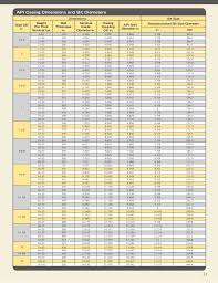 well head valve chart oilfield service tools music