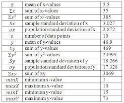 Image Result For Statistics Symbols Cheat Sheet Statistics