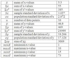 image result for statistics symbols cheat sheet statistics