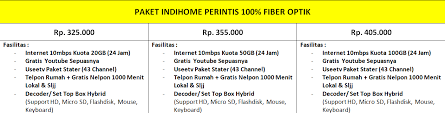 Jaringannya juga terbilang cukup luas hingga ke berbagai pelosok daerah di indonesia. Marketing Telkom Indihome Malang Update Harga Langganan Paket Indihome Fiber Malang