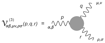 Smoke detectors and gfcis are key items in your home safety plan. Symmetry Free Full Text Dyson S Equations For Quantum Gravity In The Hartree Fock Approximation Html