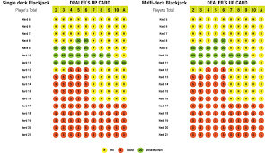 Blackjack Strategy For Players From Pitcairn Islands