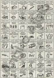 Erek erek berupa abjad dan gambar. 20 Ide Tafsir Mimpi Di 2021 Tafsir Mimpi Buku Gambar Buku