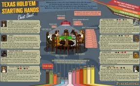 Texas Hold Em Starting Hands Cheat Sheet Infographic Texas Holdem Poker Hands Poker