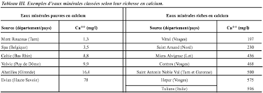 Les calculs biliaires (aussi appelés lithiase biliaire) sont des petits cailloux qui se forme dans les voies biliaires (vésicule.). Eaux De Boisson Et Lithiase Calcique Urinaire Idiopathique Quelles Eaux De Boisson Et Quelle Cure De Diurese Urofrance