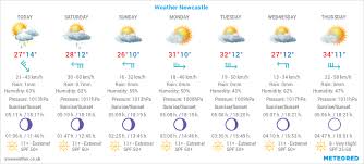 Hi/low, realfeel®, precip, radar, & everything you need to be ready for the day, commute, and weekend! Meteogram Weekly 7 Day Weather Forecast Newcastle South Africa Sawx