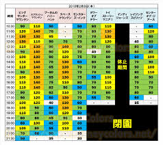 Toggle submenu for the レディース deparment. ç§ç«ä¸­å¥è©¦ãéä¸­ãã2æ1æ¥ä»¥éã¯ã¢ãã©ã¯ãæ¿æ··ã¿ 2019å¹´2æä¸æ¬ã®tdl Tds ãã£ãºãã¼æ··é'äºæ³ Disney Colors Blog