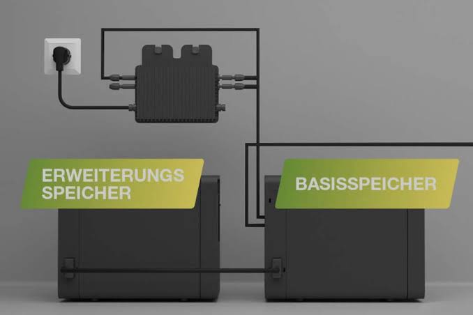 Einfache Zwischenschaltung: Solarmodule -，AI 生成
