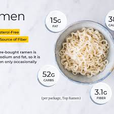 Finally, glass noodles—sometimes also called cellophane noodles—are a broad category of noodles made from any other sort of starch other than wheat or rice. Ramen Nutrition Facts And How To Make Them Healthier