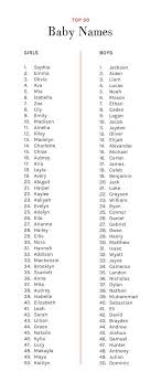 Black Baby Boy Names That Start With K What Are Your Favorite Baby Names A Cup Of Jo Baby Name Generator Cute Baby Names Baby Names