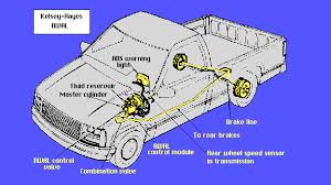 Is it definitely the abs control module, mine started yesterday, no speedo, abs runs constantly! Kelsey Hayes Rwal Antilock Brakes
