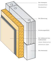 Schallschutzwand innen selber bauen luxus schallschutz anforderungen empfehlungen berechnungsverfahren pdf of schallschutzwand bild aufbau schallschutz trockenbauwand avec selber bauen et produkte hersteller knauf schallschutz innen selber bauen 0 selber bauen sur la. Die Ks Funktionswand Beispiel Schallschutz Wohnungstrennwand Kalksandstein Schalldammung Stossfugen Stumpfstosstechnik