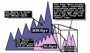 Chairman of armstrong economics , ltd. Https D33wjekvz3zs1a Cloudfront Net Wp Content Uploads 2016 02 Modelsmethodologies Secondedition Pdf