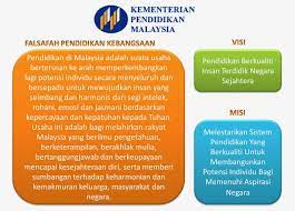 Falsafah pendidikan negara brunei darussalam by ayuni amat. Falsafah Pendidikan Negara 2019 6 0 Implikasi Falsafah Pendidikan Kebangsaan Fpk Terhadap Sistem Pendidikan Negara 6 1 Pengenalan