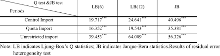Αγόρασε άμεσα μέσω του skroutz! Self Correlation And Normality Test Of Farm Price Of Broilers Download Table
