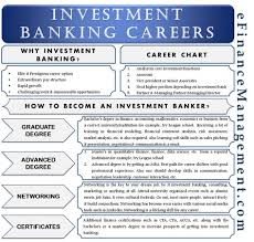 Invesment Banking Careers Investing Finance Career