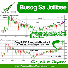 Busog Sa Jollibee Trading Edge Consultancy