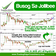 busog sa jollibee trading edge consultancy