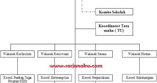 We did not find results for: Struktur Organisasi Sekolah Dan Uraian Tugas Pokok Dan Fungsinya