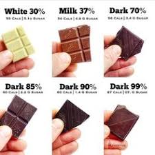 This is a modal window. 49 Lindt Chocolate Ideas Lindt Chocolate Lindt Chocolate