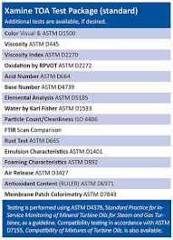 Oil Analysis Lubrication Technologies
