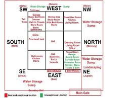 Hence any vastu defect or dosh in north west direction leads to tension and clashes with neighbors, legal matters, court cases (even imprisonment in some cases). East Facing House Vastu Plan East Face House Plans