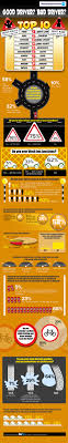 Top Ten Rudest Drivers Revealed Showautoreviews Com Bad Drivers Infographic Vehicle Tracking
