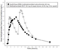 Rx Rankings Get The Real Truth About Medicine