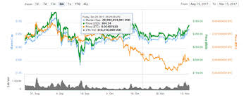 The Second Largest Crypto Bitcoin Cash Vs Ethereum Kitco News
