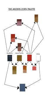 Pin By Daron Mascarenhas On Mixing Skin Tones Art Lessons Painting Tutorial Painting Lessons