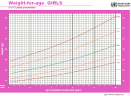 Frothniticga Height Vs Weight Chart For Kids